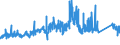 CN 72141000 /Exports /Unit = Prices (Euro/ton) /Partner: Czech Rep. /Reporter: Eur27_2020 /72141000:Bars and Rods, of Iron or Non-alloy Steel, not Further Worked Than Forged (Excl. in Irregularly Wound Coils)