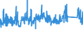 CN 72141000 /Exports /Unit = Prices (Euro/ton) /Partner: Slovakia /Reporter: Eur27_2020 /72141000:Bars and Rods, of Iron or Non-alloy Steel, not Further Worked Than Forged (Excl. in Irregularly Wound Coils)