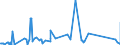 CN 72141000 /Exports /Unit = Prices (Euro/ton) /Partner: Albania /Reporter: Eur27_2020 /72141000:Bars and Rods, of Iron or Non-alloy Steel, not Further Worked Than Forged (Excl. in Irregularly Wound Coils)