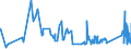 CN 72141000 /Exports /Unit = Prices (Euro/ton) /Partner: Ukraine /Reporter: Eur27_2020 /72141000:Bars and Rods, of Iron or Non-alloy Steel, not Further Worked Than Forged (Excl. in Irregularly Wound Coils)