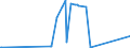 CN 72141000 /Exports /Unit = Prices (Euro/ton) /Partner: Uzbekistan /Reporter: Eur15 /72141000:Bars and Rods, of Iron or Non-alloy Steel, not Further Worked Than Forged (Excl. in Irregularly Wound Coils)