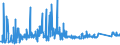 CN 72141000 /Exports /Unit = Prices (Euro/ton) /Partner: Croatia /Reporter: Eur27_2020 /72141000:Bars and Rods, of Iron or Non-alloy Steel, not Further Worked Than Forged (Excl. in Irregularly Wound Coils)