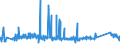 CN 72141000 /Exports /Unit = Prices (Euro/ton) /Partner: Bosnia-herz. /Reporter: Eur27_2020 /72141000:Bars and Rods, of Iron or Non-alloy Steel, not Further Worked Than Forged (Excl. in Irregularly Wound Coils)