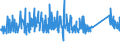 CN 72141000 /Exports /Unit = Prices (Euro/ton) /Partner: Serbia /Reporter: Eur27_2020 /72141000:Bars and Rods, of Iron or Non-alloy Steel, not Further Worked Than Forged (Excl. in Irregularly Wound Coils)