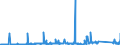 CN 72141000 /Exports /Unit = Prices (Euro/ton) /Partner: Morocco /Reporter: Eur27_2020 /72141000:Bars and Rods, of Iron or Non-alloy Steel, not Further Worked Than Forged (Excl. in Irregularly Wound Coils)