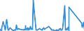 CN 72141000 /Exports /Unit = Prices (Euro/ton) /Partner: Algeria /Reporter: Eur27_2020 /72141000:Bars and Rods, of Iron or Non-alloy Steel, not Further Worked Than Forged (Excl. in Irregularly Wound Coils)