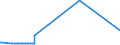 CN 72141000 /Exports /Unit = Prices (Euro/ton) /Partner: Cape Verde /Reporter: Eur27_2020 /72141000:Bars and Rods, of Iron or Non-alloy Steel, not Further Worked Than Forged (Excl. in Irregularly Wound Coils)