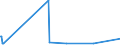 CN 72141000 /Exports /Unit = Prices (Euro/ton) /Partner: Togo /Reporter: Eur27_2020 /72141000:Bars and Rods, of Iron or Non-alloy Steel, not Further Worked Than Forged (Excl. in Irregularly Wound Coils)