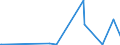 CN 72141000 /Exports /Unit = Prices (Euro/ton) /Partner: Cameroon /Reporter: Eur27_2020 /72141000:Bars and Rods, of Iron or Non-alloy Steel, not Further Worked Than Forged (Excl. in Irregularly Wound Coils)