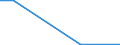 CN 72141000 /Exports /Unit = Prices (Euro/ton) /Partner: Centr.africa /Reporter: Eur27 /72141000:Bars and Rods, of Iron or Non-alloy Steel, not Further Worked Than Forged (Excl. in Irregularly Wound Coils)