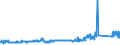 KN 72142000 /Exporte /Einheit = Preise (Euro/Tonne) /Partnerland: Italien /Meldeland: Eur27_2020 /72142000:Stabstahl aus Eisen Oder Nichtlegiertem Stahl, mit vom Walzen Herrührenden Einschnitten, Rippen [wülsten], Vertiefungen Oder Erhöhungen Oder Nach dem Walzen Verwunden