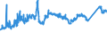 KN 72142000 /Exporte /Einheit = Preise (Euro/Tonne) /Partnerland: Irland /Meldeland: Eur27_2020 /72142000:Stabstahl aus Eisen Oder Nichtlegiertem Stahl, mit vom Walzen Herrührenden Einschnitten, Rippen [wülsten], Vertiefungen Oder Erhöhungen Oder Nach dem Walzen Verwunden