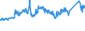 CN 72142000 /Exports /Unit = Prices (Euro/ton) /Partner: Spain /Reporter: Eur27_2020 /72142000:Bars and Rods, of Iron or Non-alloy Steel, With Indentations, Ribs, Groves or Other Deformations Produced During the Rolling Process