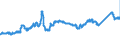 CN 72142000 /Exports /Unit = Prices (Euro/ton) /Partner: Belgium /Reporter: Eur27_2020 /72142000:Bars and Rods, of Iron or Non-alloy Steel, With Indentations, Ribs, Groves or Other Deformations Produced During the Rolling Process