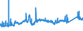 CN 72142000 /Exports /Unit = Prices (Euro/ton) /Partner: Norway /Reporter: Eur27_2020 /72142000:Bars and Rods, of Iron or Non-alloy Steel, With Indentations, Ribs, Groves or Other Deformations Produced During the Rolling Process