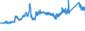 CN 72142000 /Exports /Unit = Prices (Euro/ton) /Partner: Sweden /Reporter: Eur27_2020 /72142000:Bars and Rods, of Iron or Non-alloy Steel, With Indentations, Ribs, Groves or Other Deformations Produced During the Rolling Process