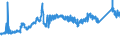 CN 72142000 /Exports /Unit = Prices (Euro/ton) /Partner: Finland /Reporter: Eur27_2020 /72142000:Bars and Rods, of Iron or Non-alloy Steel, With Indentations, Ribs, Groves or Other Deformations Produced During the Rolling Process