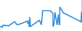 CN 72142000 /Exports /Unit = Prices (Euro/ton) /Partner: Liechtenstein /Reporter: Eur27_2020 /72142000:Bars and Rods, of Iron or Non-alloy Steel, With Indentations, Ribs, Groves or Other Deformations Produced During the Rolling Process