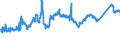 CN 72142000 /Exports /Unit = Prices (Euro/ton) /Partner: Poland /Reporter: Eur27_2020 /72142000:Bars and Rods, of Iron or Non-alloy Steel, With Indentations, Ribs, Groves or Other Deformations Produced During the Rolling Process