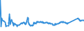 CN 72142000 /Exports /Unit = Prices (Euro/ton) /Partner: Slovakia /Reporter: Eur27_2020 /72142000:Bars and Rods, of Iron or Non-alloy Steel, With Indentations, Ribs, Groves or Other Deformations Produced During the Rolling Process