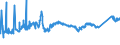 CN 72142000 /Exports /Unit = Prices (Euro/ton) /Partner: Romania /Reporter: Eur27_2020 /72142000:Bars and Rods, of Iron or Non-alloy Steel, With Indentations, Ribs, Groves or Other Deformations Produced During the Rolling Process