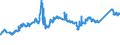 CN 72142000 /Exports /Unit = Prices (Euro/ton) /Partner: Bulgaria /Reporter: Eur27_2020 /72142000:Bars and Rods, of Iron or Non-alloy Steel, With Indentations, Ribs, Groves or Other Deformations Produced During the Rolling Process