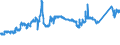 CN 72142000 /Exports /Unit = Prices (Euro/ton) /Partner: Albania /Reporter: Eur27_2020 /72142000:Bars and Rods, of Iron or Non-alloy Steel, With Indentations, Ribs, Groves or Other Deformations Produced During the Rolling Process