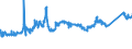 CN 72142000 /Exports /Unit = Prices (Euro/ton) /Partner: Slovenia /Reporter: Eur27_2020 /72142000:Bars and Rods, of Iron or Non-alloy Steel, With Indentations, Ribs, Groves or Other Deformations Produced During the Rolling Process