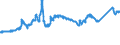 CN 72142000 /Exports /Unit = Prices (Euro/ton) /Partner: Croatia /Reporter: Eur27_2020 /72142000:Bars and Rods, of Iron or Non-alloy Steel, With Indentations, Ribs, Groves or Other Deformations Produced During the Rolling Process