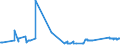 CN 72142000 /Exports /Unit = Prices (Euro/ton) /Partner: Kosovo /Reporter: Eur27_2020 /72142000:Bars and Rods, of Iron or Non-alloy Steel, With Indentations, Ribs, Groves or Other Deformations Produced During the Rolling Process