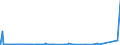 CN 72142000 /Exports /Unit = Prices (Euro/ton) /Partner: Libya /Reporter: Eur27_2020 /72142000:Bars and Rods, of Iron or Non-alloy Steel, With Indentations, Ribs, Groves or Other Deformations Produced During the Rolling Process