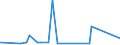 CN 72142000 /Exports /Unit = Prices (Euro/ton) /Partner: Sierra Leone /Reporter: Eur27_2020 /72142000:Bars and Rods, of Iron or Non-alloy Steel, With Indentations, Ribs, Groves or Other Deformations Produced During the Rolling Process