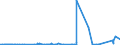 CN 72142000 /Exports /Unit = Prices (Euro/ton) /Partner: Benin /Reporter: Eur27_2020 /72142000:Bars and Rods, of Iron or Non-alloy Steel, With Indentations, Ribs, Groves or Other Deformations Produced During the Rolling Process