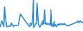 CN 72142000 /Exports /Unit = Prices (Euro/ton) /Partner: S.tome /Reporter: Eur27_2020 /72142000:Bars and Rods, of Iron or Non-alloy Steel, With Indentations, Ribs, Groves or Other Deformations Produced During the Rolling Process