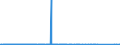 CN 72142000 /Exports /Unit = Prices (Euro/ton) /Partner: Gabon /Reporter: Eur27_2020 /72142000:Bars and Rods, of Iron or Non-alloy Steel, With Indentations, Ribs, Groves or Other Deformations Produced During the Rolling Process