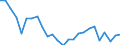 CN 72143000 /Exports /Unit = Prices (Euro/ton) /Partner: United Kingdom(Excluding Northern Ireland) /Reporter: Eur27_2020 /72143000:Bars and Rods, of Non-alloy Free-cutting Steel, not Further Worked Than Hot-rolled, Hot-drawn or Hot-extruded (Excl. Containing Indentations, Ribs, Grooves or Other Deformations Produced During the Rolling Process or Twisted After Rolling)