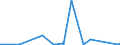 CN 72143000 /Exports /Unit = Prices (Euro/ton) /Partner: Gibraltar /Reporter: Eur27_2020 /72143000:Bars and Rods, of Non-alloy Free-cutting Steel, not Further Worked Than Hot-rolled, Hot-drawn or Hot-extruded (Excl. Containing Indentations, Ribs, Grooves or Other Deformations Produced During the Rolling Process or Twisted After Rolling)