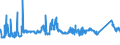 CN 72143000 /Exports /Unit = Prices (Euro/ton) /Partner: Poland /Reporter: Eur27_2020 /72143000:Bars and Rods, of Non-alloy Free-cutting Steel, not Further Worked Than Hot-rolled, Hot-drawn or Hot-extruded (Excl. Containing Indentations, Ribs, Grooves or Other Deformations Produced During the Rolling Process or Twisted After Rolling)