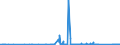 CN 72143000 /Exports /Unit = Prices (Euro/ton) /Partner: Bulgaria /Reporter: Eur27_2020 /72143000:Bars and Rods, of Non-alloy Free-cutting Steel, not Further Worked Than Hot-rolled, Hot-drawn or Hot-extruded (Excl. Containing Indentations, Ribs, Grooves or Other Deformations Produced During the Rolling Process or Twisted After Rolling)