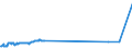 CN 72143000 /Exports /Unit = Prices (Euro/ton) /Partner: Belarus /Reporter: European Union /72143000:Bars and Rods, of Non-alloy Free-cutting Steel, not Further Worked Than Hot-rolled, Hot-drawn or Hot-extruded (Excl. Containing Indentations, Ribs, Grooves or Other Deformations Produced During the Rolling Process or Twisted After Rolling)