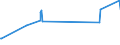 CN 72149190 /Exports /Unit = Prices (Euro/ton) /Partner: Kasakhstan /Reporter: Eur27_2020 /72149190:Other Bars and Rods of Iron or Non-alloy Steel, Only Hot-rolled, Only Hot-drawn or Only Hot-extruded, Containing by Weight >= 0,25% of Carbon, of Rectangular `other Than Square` Cross-section (Excl. Those With Indentations, Ribs, Grooves or Other Deformations Produced During the Rolling Process, Bars and Rods Twisted After Rolling, and Free-cutting Steel)