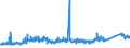 CN 72149931 /Exports /Unit = Prices (Euro/ton) /Partner: Greece /Reporter: Eur27_2020 /72149931:Bars and Rods of Iron or Non-alloy Steel, Only Hot-rolled, Hot-drawn or Hot-extruded, Containing < 0,25% of Carbon, of Circular Cross-section, of a Maximum Diameter of >= 80 mm (Other Than of Free-cutting Steel, Smooth Bars and Rods, for Reinfoced Concrete, or Bars and Rods Containing Indentations, Ribs, Grooves or Other Deformations Produced During the Rolling Process, or Wound After Rolling)