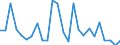 CN 72149931 /Exports /Unit = Prices (Euro/ton) /Partner: United Kingdom(Northern Ireland) /Reporter: Eur27_2020 /72149931:Bars and Rods of Iron or Non-alloy Steel, Only Hot-rolled, Hot-drawn or Hot-extruded, Containing < 0,25% of Carbon, of Circular Cross-section, of a Maximum Diameter of >= 80 mm (Other Than of Free-cutting Steel, Smooth Bars and Rods, for Reinfoced Concrete, or Bars and Rods Containing Indentations, Ribs, Grooves or Other Deformations Produced During the Rolling Process, or Wound After Rolling)