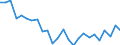 CN 72149931 /Exports /Unit = Prices (Euro/ton) /Partner: United Kingdom(Excluding Northern Ireland) /Reporter: Eur27_2020 /72149931:Bars and Rods of Iron or Non-alloy Steel, Only Hot-rolled, Hot-drawn or Hot-extruded, Containing < 0,25% of Carbon, of Circular Cross-section, of a Maximum Diameter of >= 80 mm (Other Than of Free-cutting Steel, Smooth Bars and Rods, for Reinfoced Concrete, or Bars and Rods Containing Indentations, Ribs, Grooves or Other Deformations Produced During the Rolling Process, or Wound After Rolling)