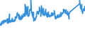 CN 72149931 /Exports /Unit = Prices (Euro/ton) /Partner: Belgium /Reporter: Eur27_2020 /72149931:Bars and Rods of Iron or Non-alloy Steel, Only Hot-rolled, Hot-drawn or Hot-extruded, Containing < 0,25% of Carbon, of Circular Cross-section, of a Maximum Diameter of >= 80 mm (Other Than of Free-cutting Steel, Smooth Bars and Rods, for Reinfoced Concrete, or Bars and Rods Containing Indentations, Ribs, Grooves or Other Deformations Produced During the Rolling Process, or Wound After Rolling)