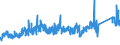 CN 72149931 /Exports /Unit = Prices (Euro/ton) /Partner: Luxembourg /Reporter: Eur27_2020 /72149931:Bars and Rods of Iron or Non-alloy Steel, Only Hot-rolled, Hot-drawn or Hot-extruded, Containing < 0,25% of Carbon, of Circular Cross-section, of a Maximum Diameter of >= 80 mm (Other Than of Free-cutting Steel, Smooth Bars and Rods, for Reinfoced Concrete, or Bars and Rods Containing Indentations, Ribs, Grooves or Other Deformations Produced During the Rolling Process, or Wound After Rolling)