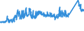 CN 72149931 /Exports /Unit = Prices (Euro/ton) /Partner: Finland /Reporter: Eur27_2020 /72149931:Bars and Rods of Iron or Non-alloy Steel, Only Hot-rolled, Hot-drawn or Hot-extruded, Containing < 0,25% of Carbon, of Circular Cross-section, of a Maximum Diameter of >= 80 mm (Other Than of Free-cutting Steel, Smooth Bars and Rods, for Reinfoced Concrete, or Bars and Rods Containing Indentations, Ribs, Grooves or Other Deformations Produced During the Rolling Process, or Wound After Rolling)