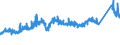 CN 72149931 /Exports /Unit = Prices (Euro/ton) /Partner: Switzerland /Reporter: Eur27_2020 /72149931:Bars and Rods of Iron or Non-alloy Steel, Only Hot-rolled, Hot-drawn or Hot-extruded, Containing < 0,25% of Carbon, of Circular Cross-section, of a Maximum Diameter of >= 80 mm (Other Than of Free-cutting Steel, Smooth Bars and Rods, for Reinfoced Concrete, or Bars and Rods Containing Indentations, Ribs, Grooves or Other Deformations Produced During the Rolling Process, or Wound After Rolling)