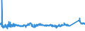 CN 72149931 /Exports /Unit = Prices (Euro/ton) /Partner: Poland /Reporter: Eur27_2020 /72149931:Bars and Rods of Iron or Non-alloy Steel, Only Hot-rolled, Hot-drawn or Hot-extruded, Containing < 0,25% of Carbon, of Circular Cross-section, of a Maximum Diameter of >= 80 mm (Other Than of Free-cutting Steel, Smooth Bars and Rods, for Reinfoced Concrete, or Bars and Rods Containing Indentations, Ribs, Grooves or Other Deformations Produced During the Rolling Process, or Wound After Rolling)