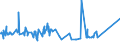CN 72149931 /Exports /Unit = Prices (Euro/ton) /Partner: Belarus /Reporter: Eur27_2020 /72149931:Bars and Rods of Iron or Non-alloy Steel, Only Hot-rolled, Hot-drawn or Hot-extruded, Containing < 0,25% of Carbon, of Circular Cross-section, of a Maximum Diameter of >= 80 mm (Other Than of Free-cutting Steel, Smooth Bars and Rods, for Reinfoced Concrete, or Bars and Rods Containing Indentations, Ribs, Grooves or Other Deformations Produced During the Rolling Process, or Wound After Rolling)